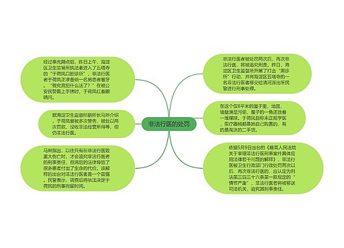 非法行医的处罚