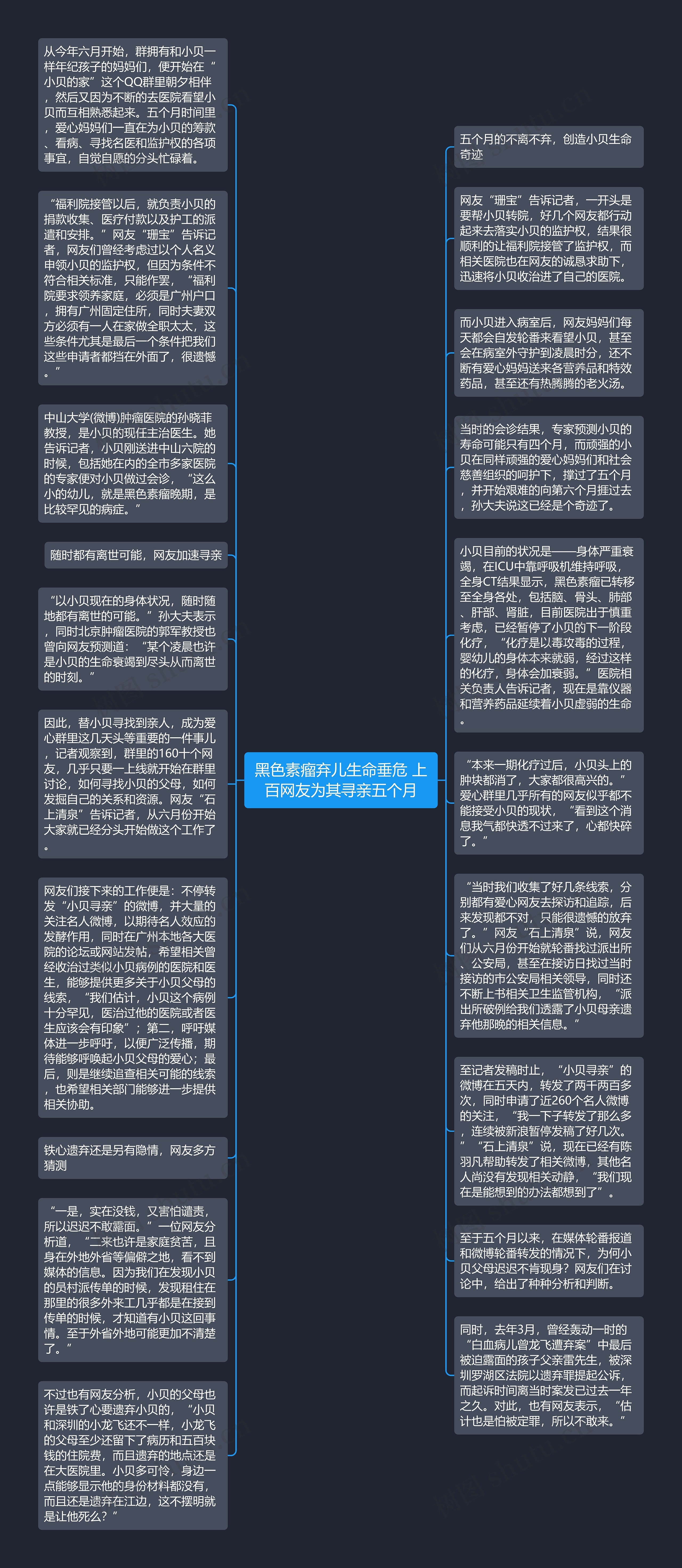 黑色素瘤弃儿生命垂危 上百网友为其寻亲五个月思维导图