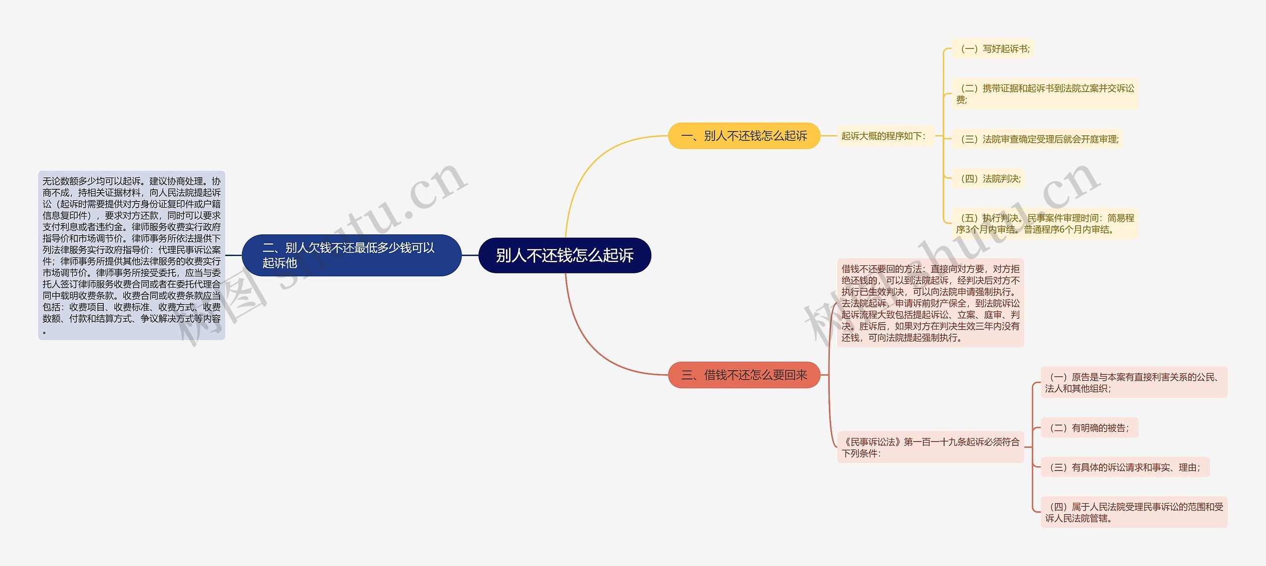 别人不还钱怎么起诉