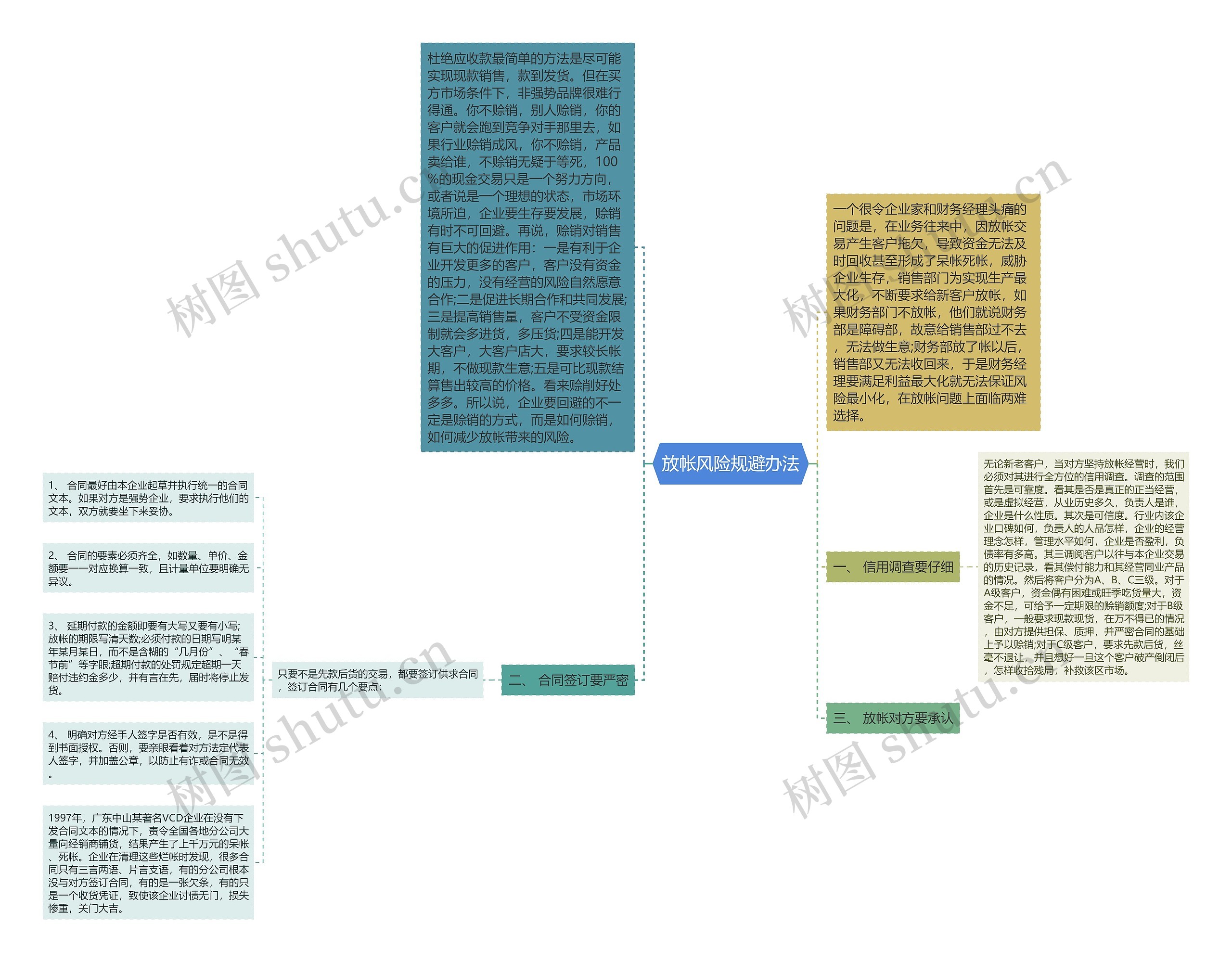放帐风险规避办法思维导图