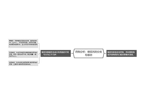 药物分析：糖浆剂的分类有哪些