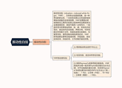 振动性白指