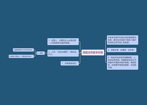 西医诊所基本标准