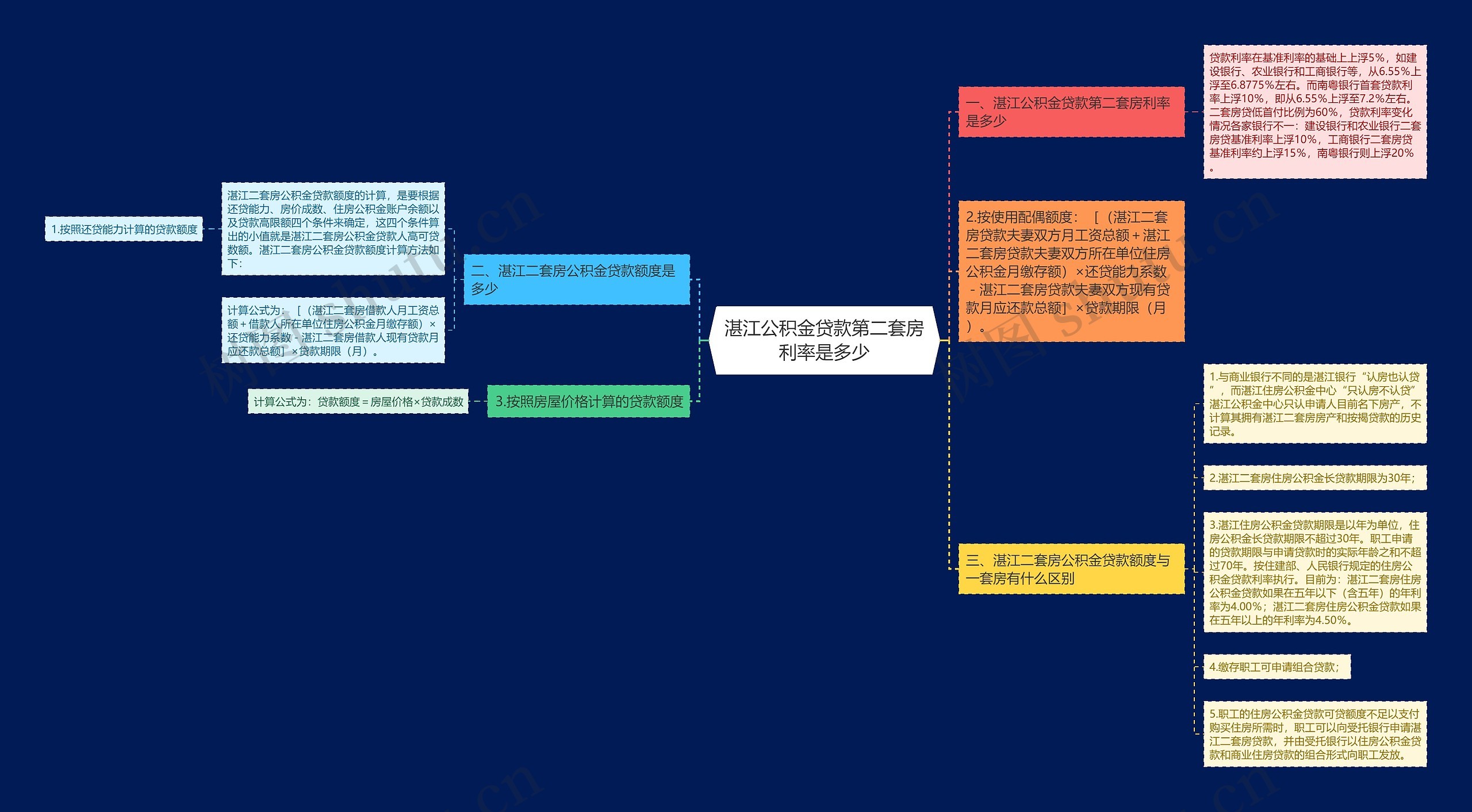 湛江公积金贷款第二套房利率是多少思维导图