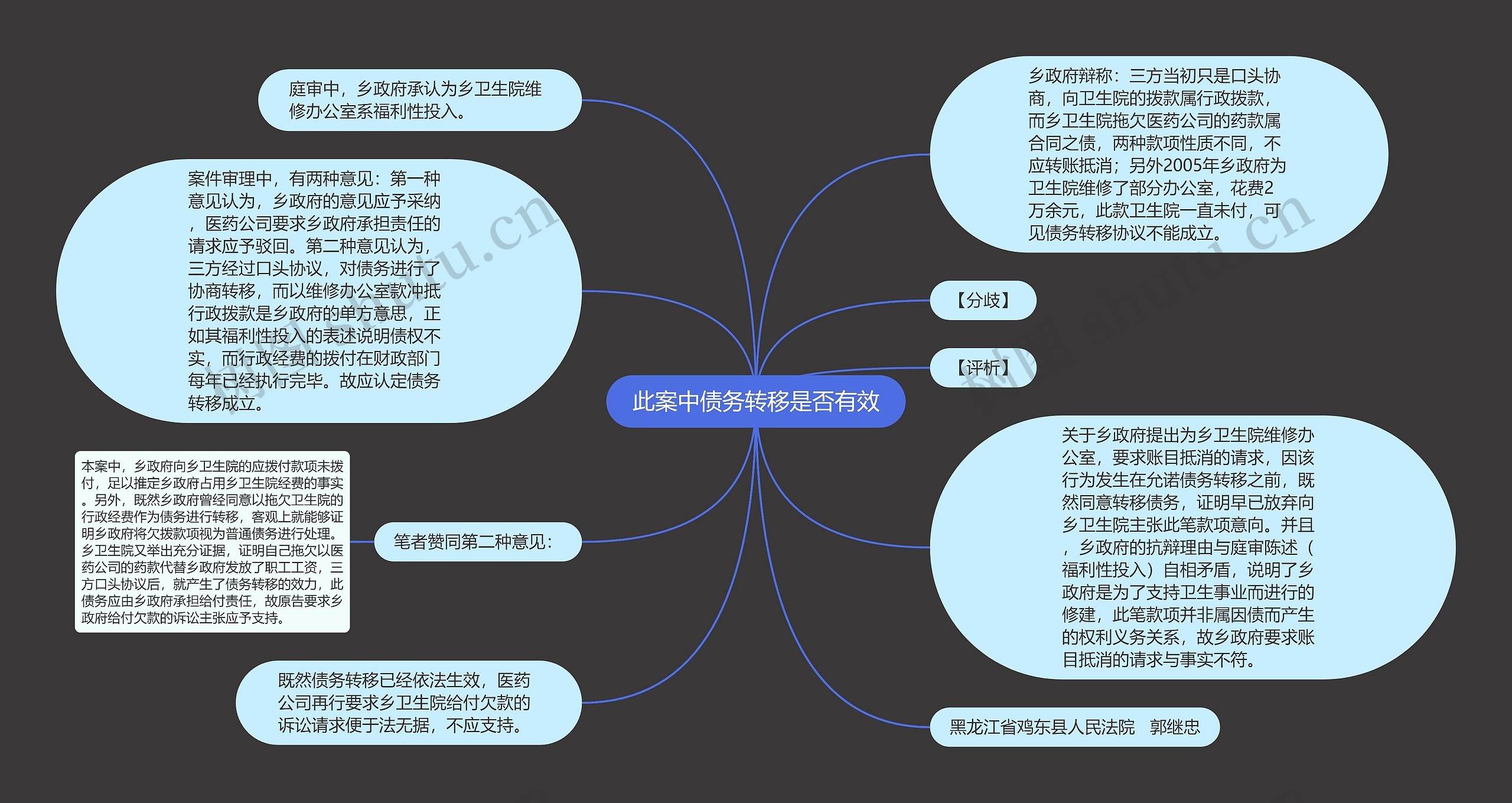 此案中债务转移是否有效思维导图