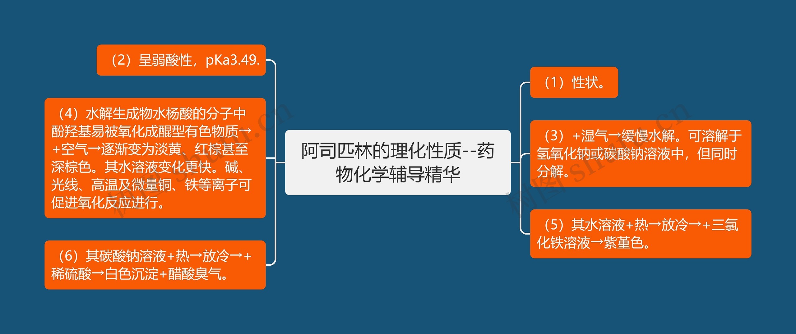 阿司匹林的理化性质--药物化学辅导精华