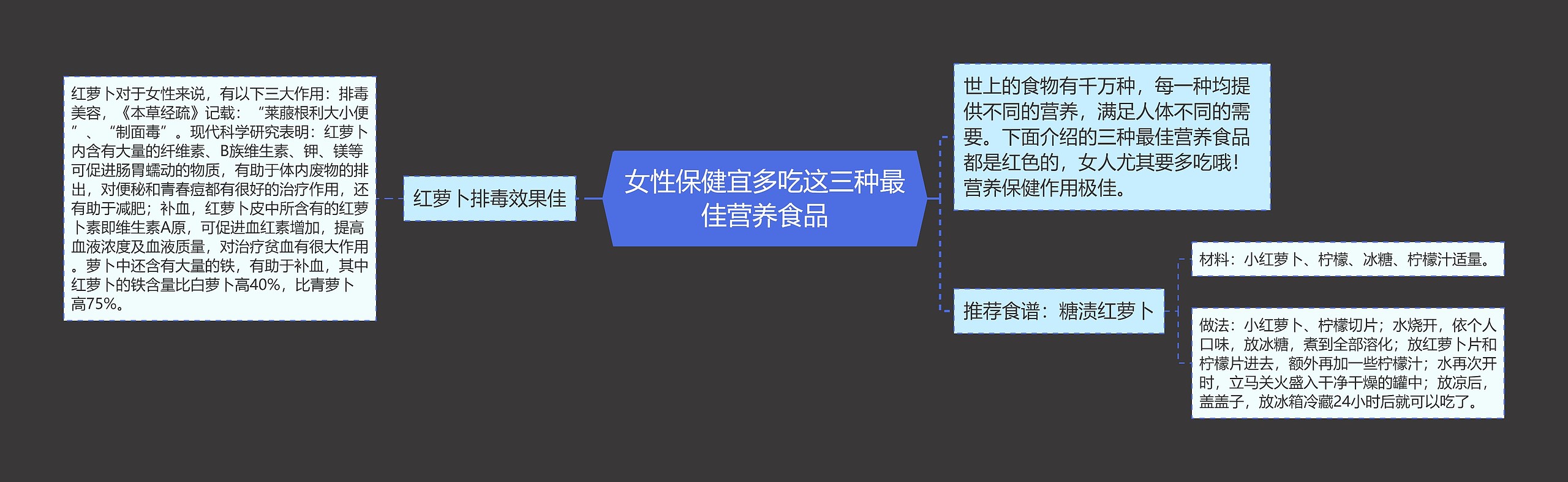 女性保健宜多吃这三种最佳营养食品思维导图