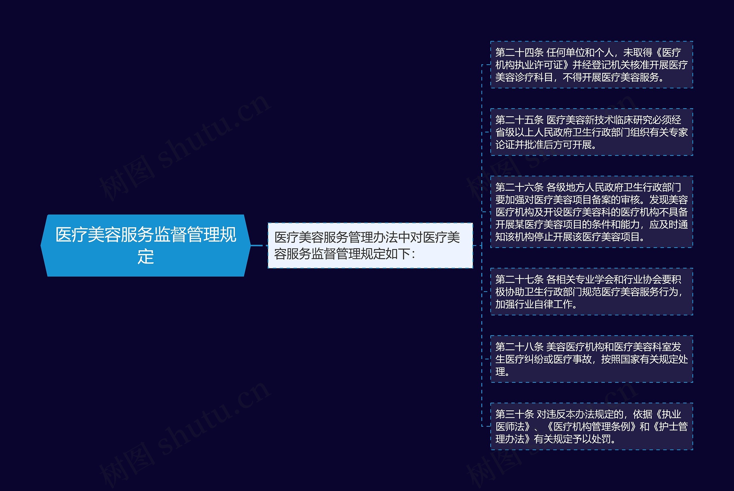 医疗美容服务监督管理规定 医疗美容服务监督管理规定