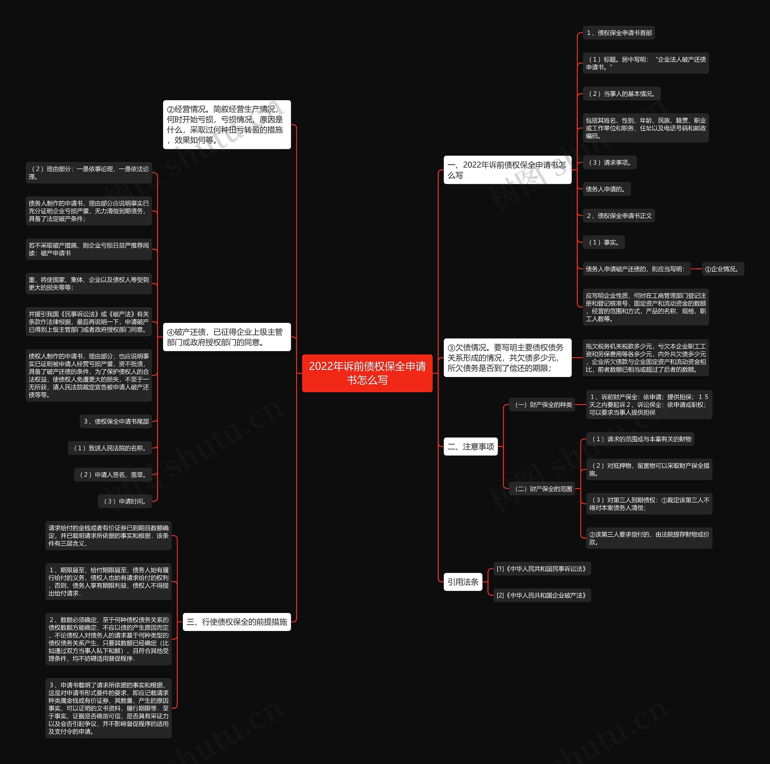 2022年诉前债权保全申请书怎么写思维导图