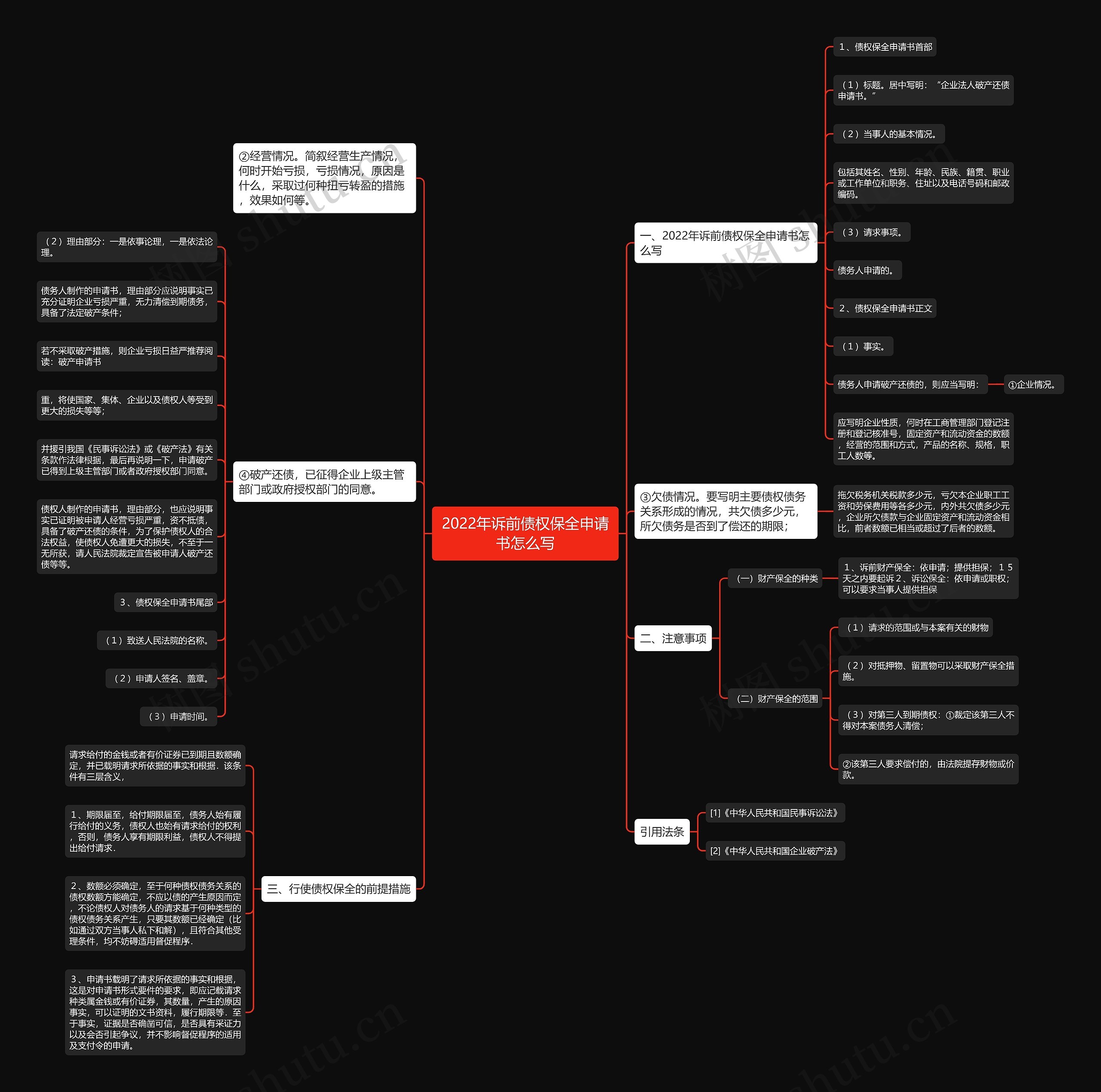 2022年诉前债权保全申请书怎么写 2022年诉前债权保全申请书怎么写