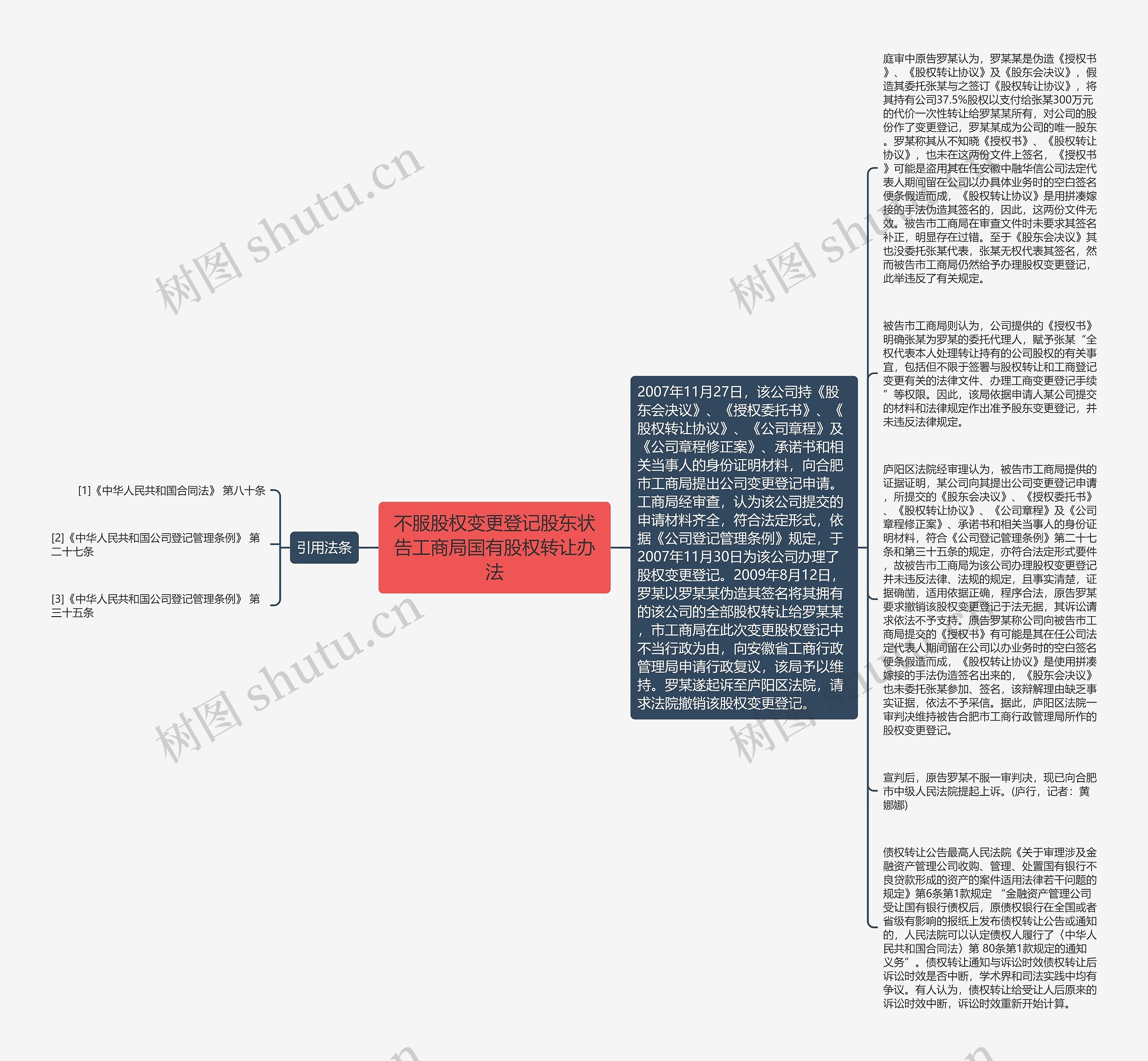 不服股权变更登记股东状告工商局国有股权转让办法思维导图