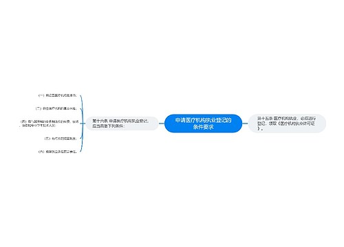 申请医疗机构执业登记的条件要求