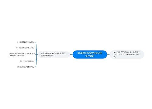 申请医疗机构执业登记的条件要求