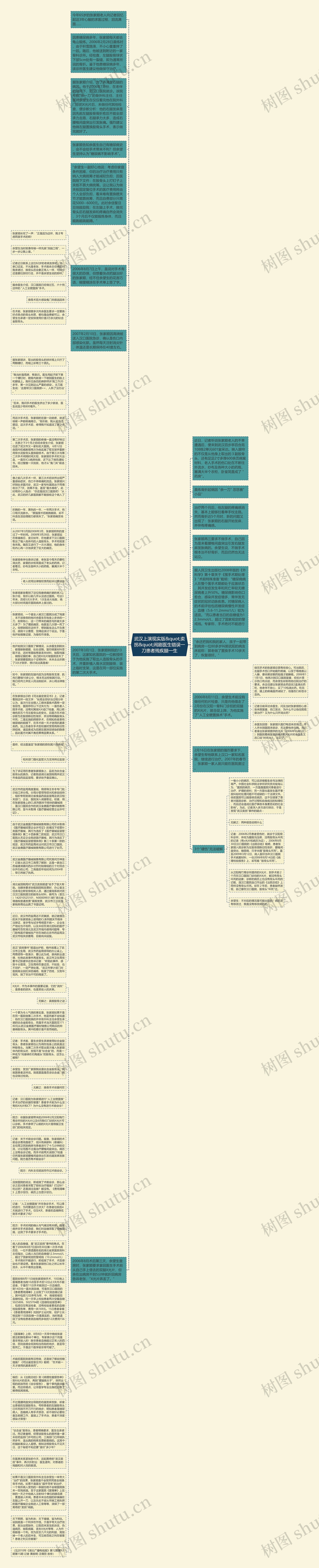 武汉上演现实版&quot;卖拐&quot;闹剧医生错误一刀患者残疾腿一生思维导图