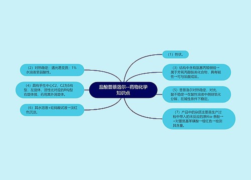 盐酸普萘洛尔--药物化学知识点