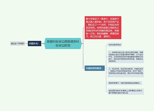 房屋纠纷诉讼期限债务纠纷诉讼时效