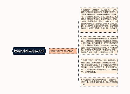 地震的求生与急救方法