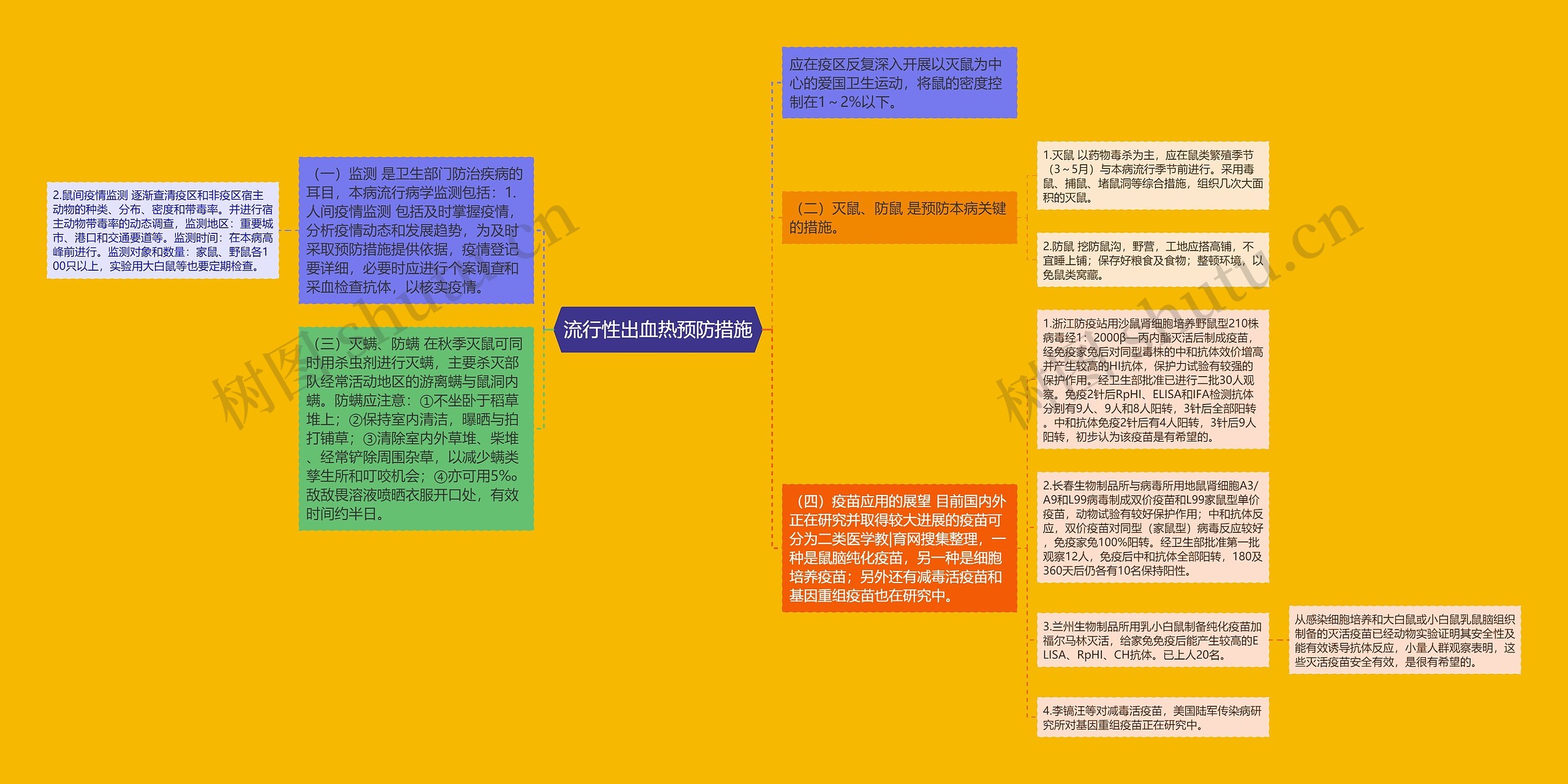 流行性出血热预防措施