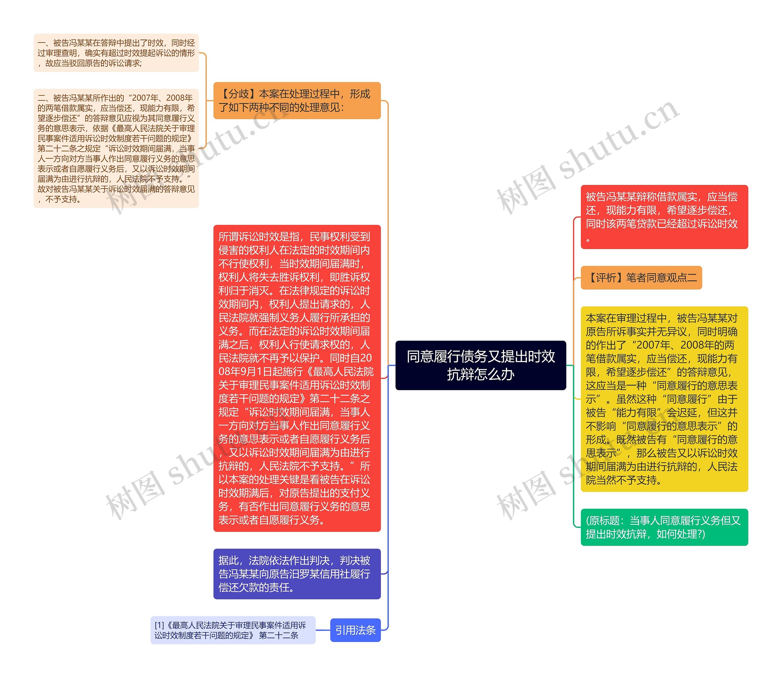 同意履行债务又提出时效抗辩怎么办思维导图