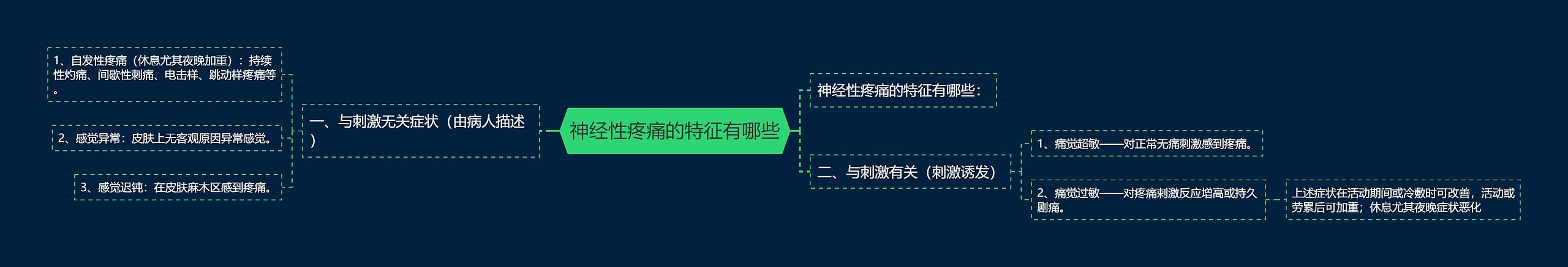 神经性疼痛的特征有哪些思维导图