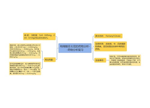 ​枸橼酸芬太尼的药物分析--药物分析复习