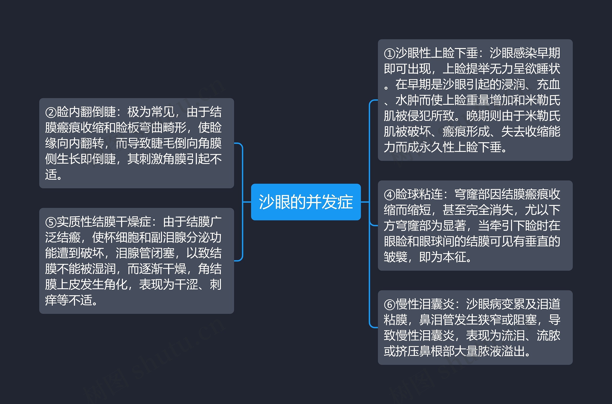 沙眼的并发症思维导图