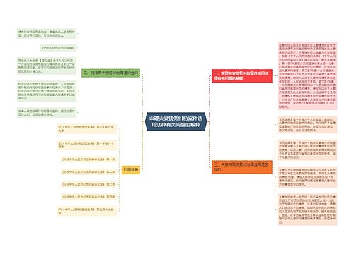 审理夫妻债务纠纷案件适用法律有关问题的解释