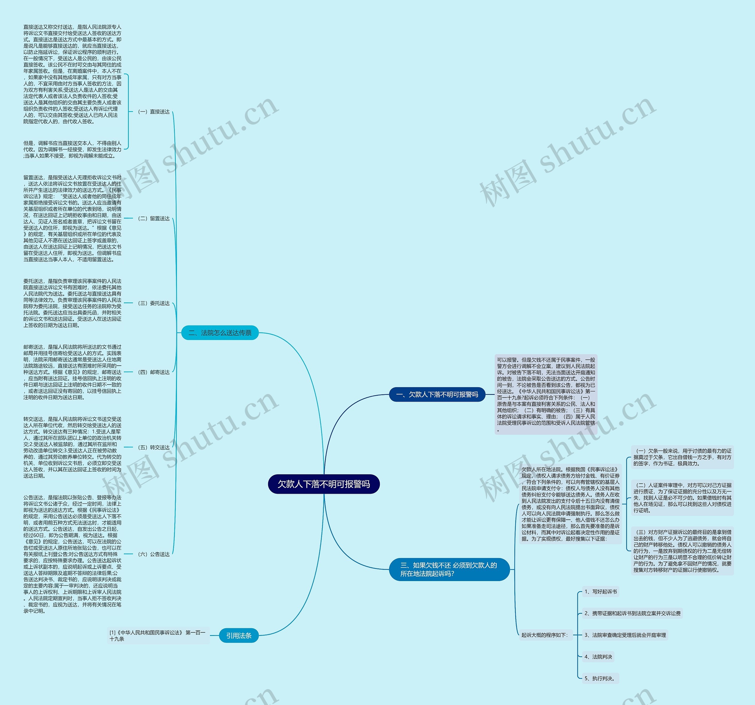 欠款人下落不明可报警吗思维导图