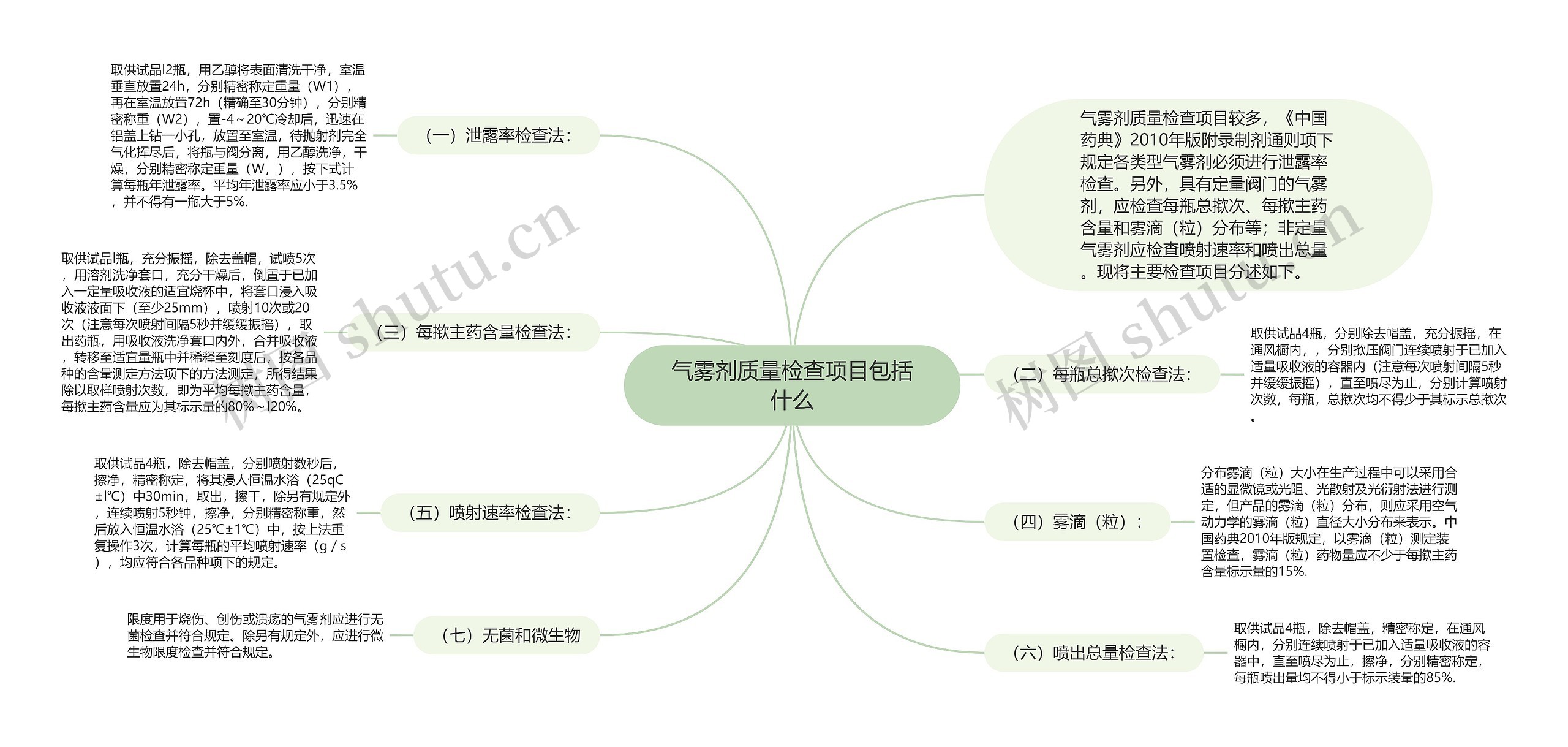 气雾剂质量检查项目包括什么思维导图