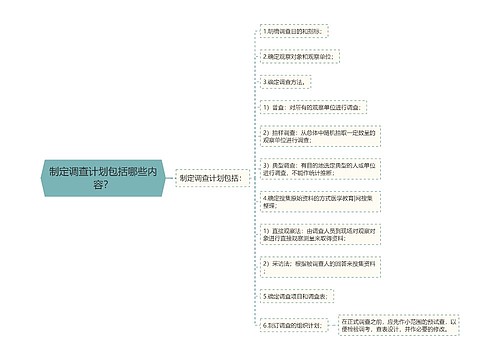 制定调查计划包括哪些内容？