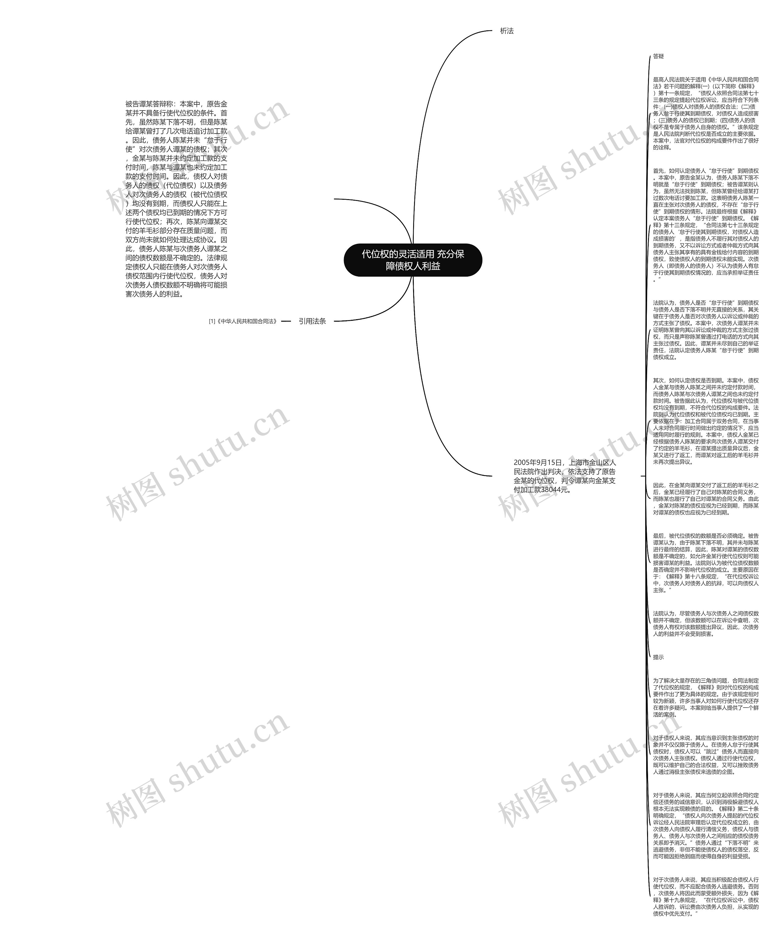 代位权的灵活适用 充分保障债权人利益思维导图