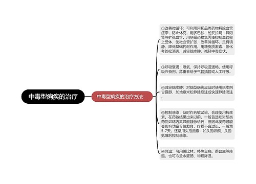 中毒型痢疾的治疗