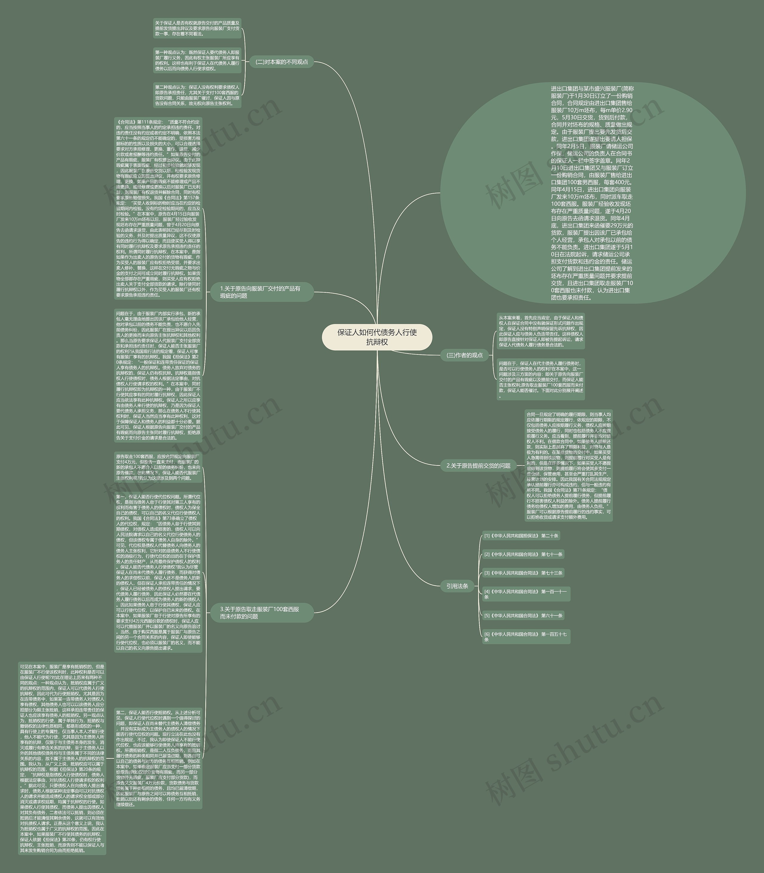 保证人如何代债务人行使抗辩权思维导图