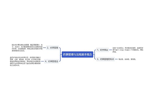 药事管理与法规基本概念