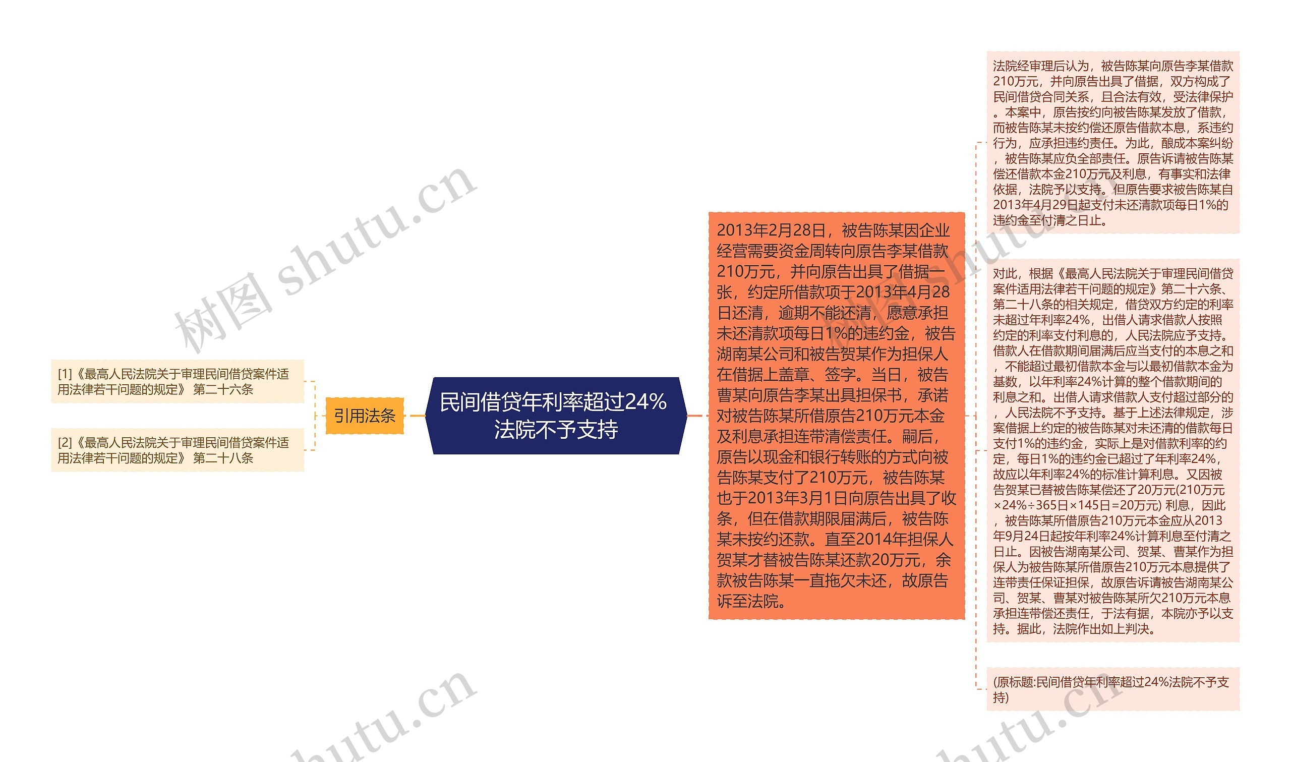 民间借贷年利率超过24% 法院不予支持