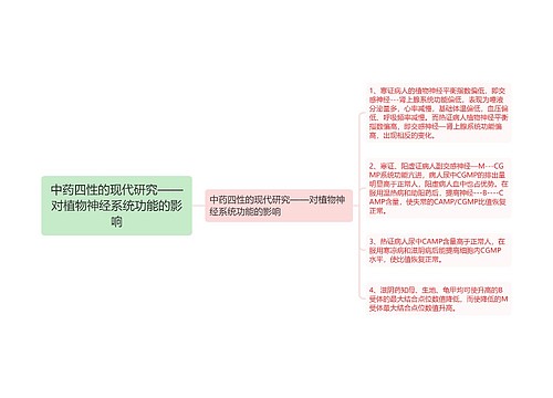 中药四性的现代研究——对植物神经系统功能的影响