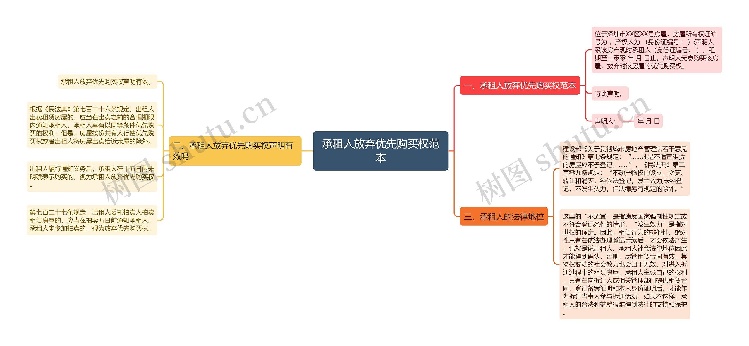 承租人放弃优先购买权范本