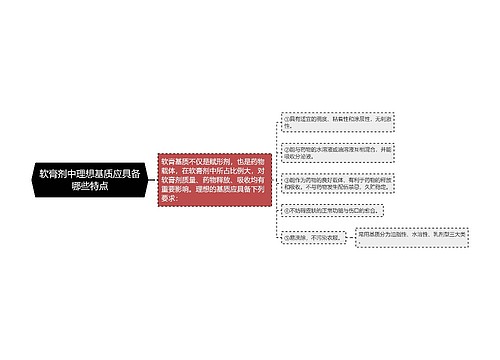 软膏剂中理想基质应具备哪些特点