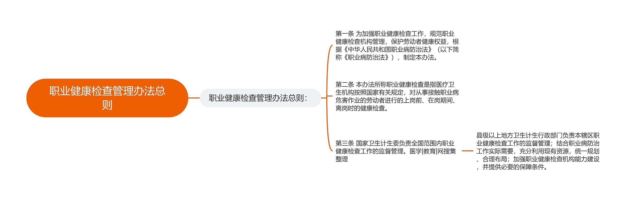 职业健康检查管理办法总则