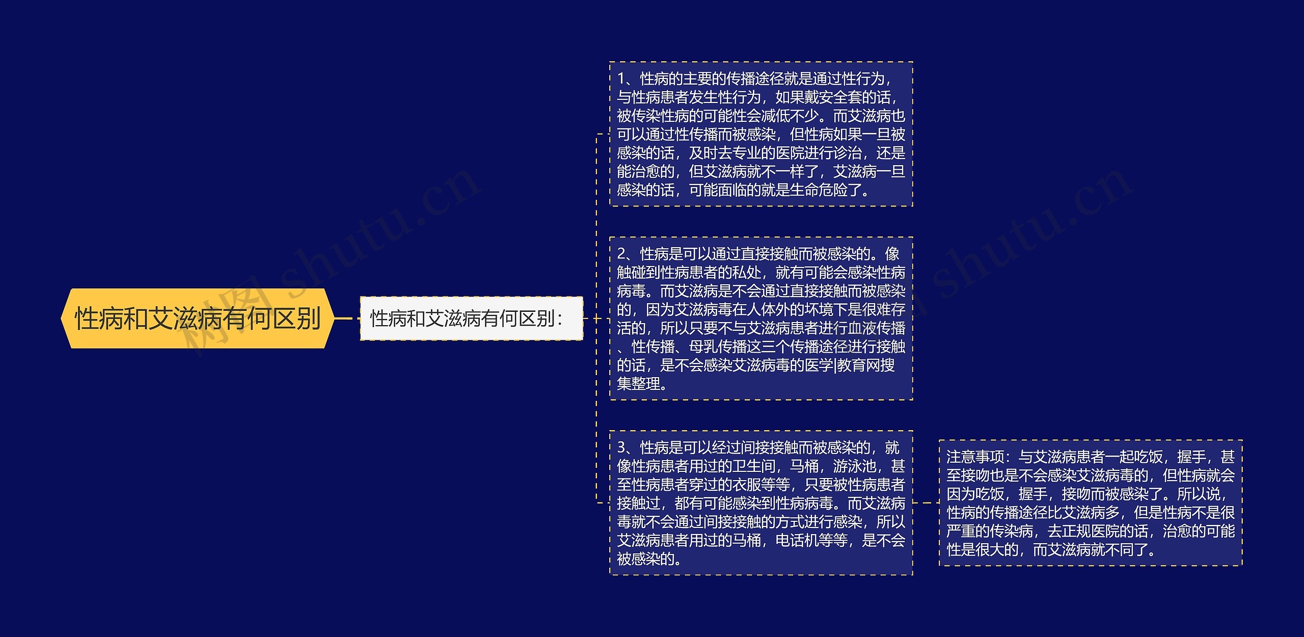 性病和艾滋病有何区别 性病和艾滋病有何区别