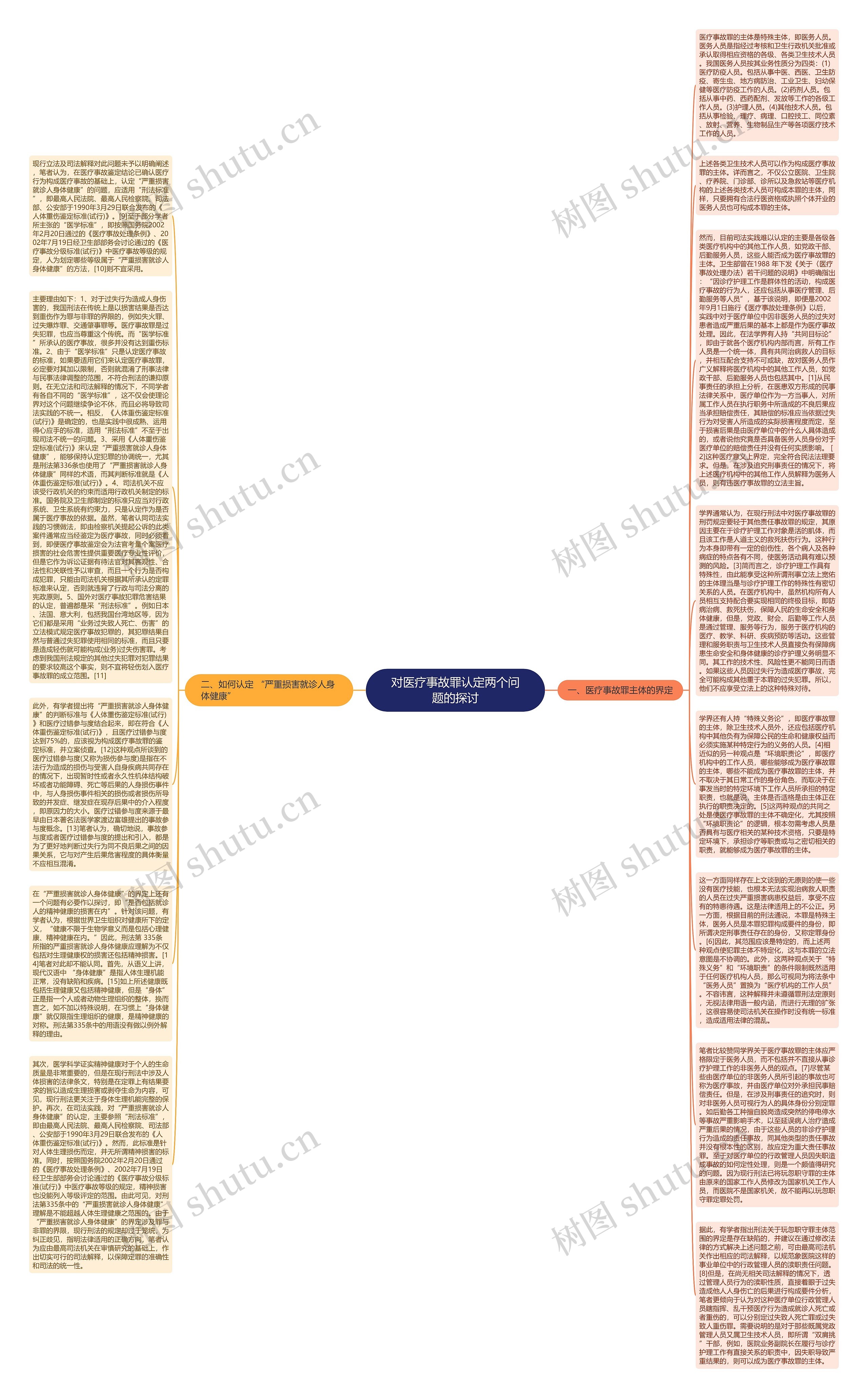 对医疗事故罪认定两个问题的探讨思维导图