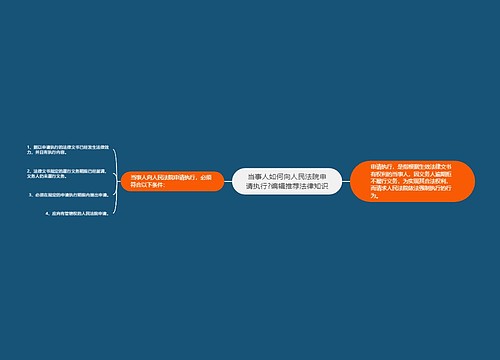 当事人如何向人民法院申请执行?编辑推荐法律知识