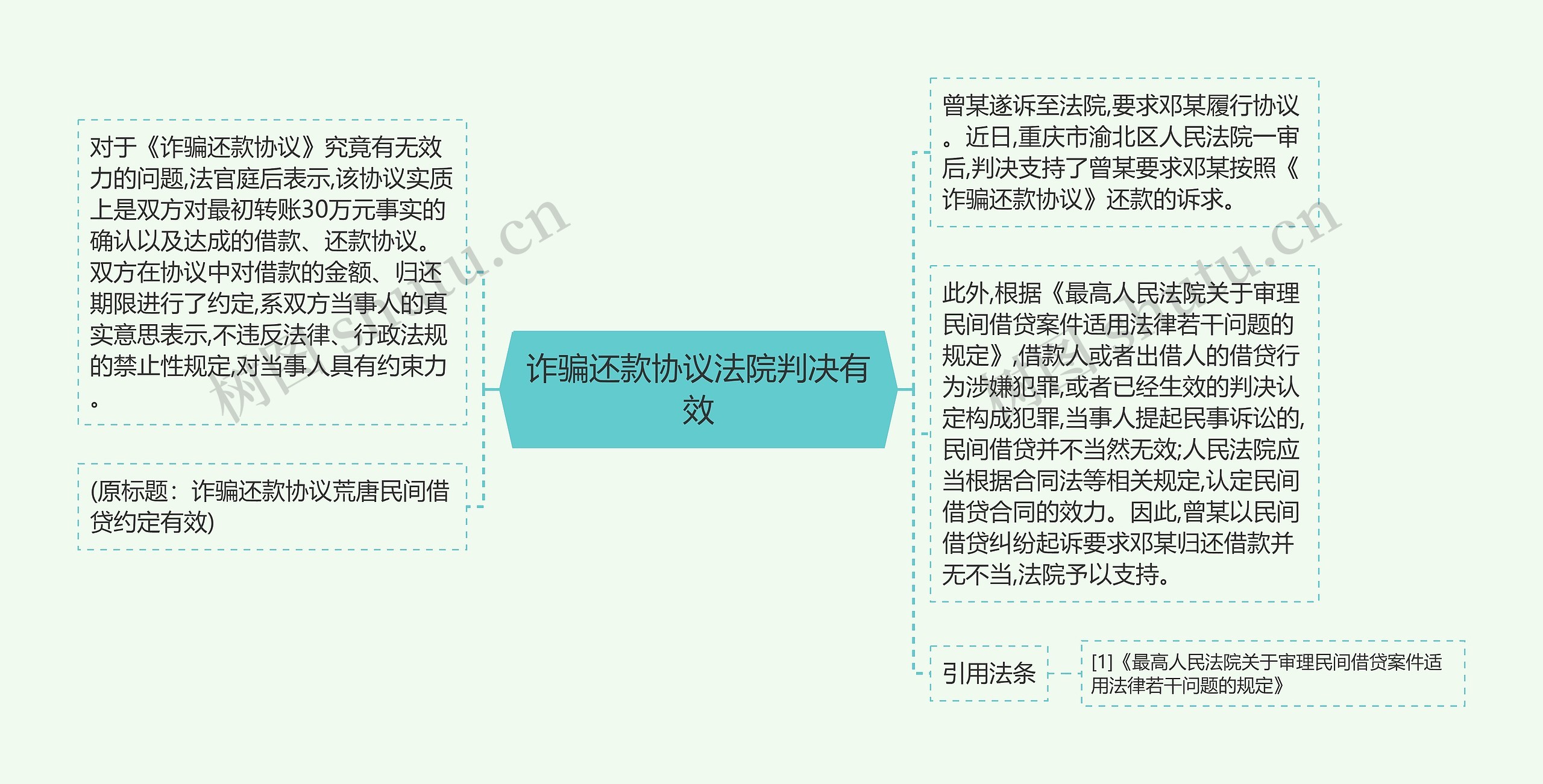 诈骗还款协议法院判决有效思维导图