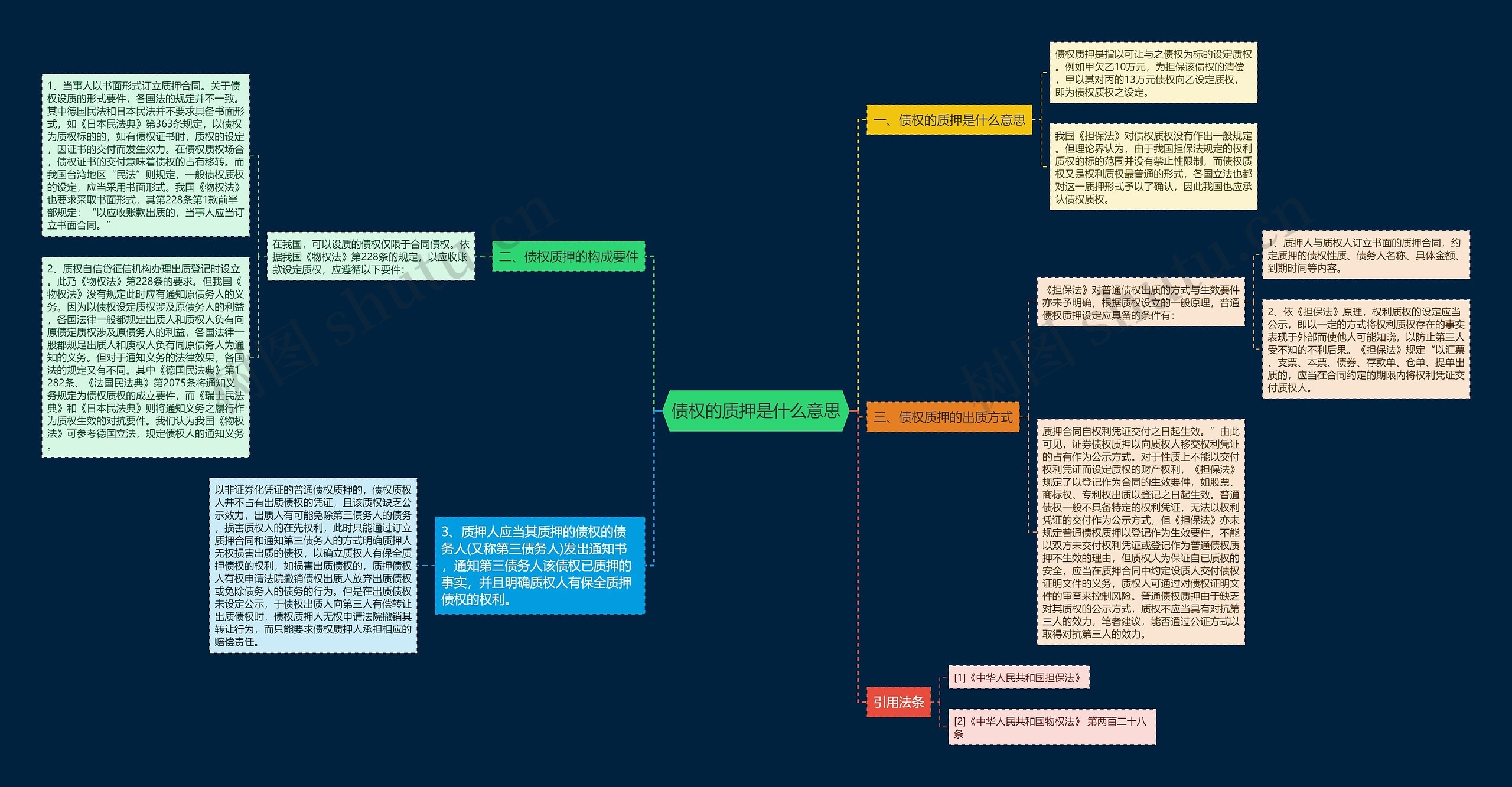 债权的质押是什么意思