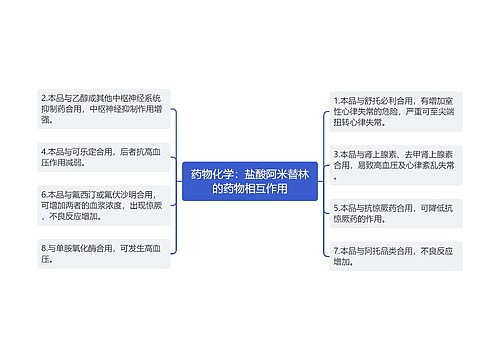药物化学：盐酸阿米替林的药物相互作用