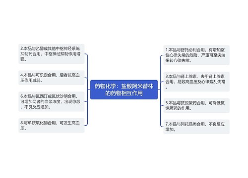 药物化学：盐酸阿米替林的药物相互作用