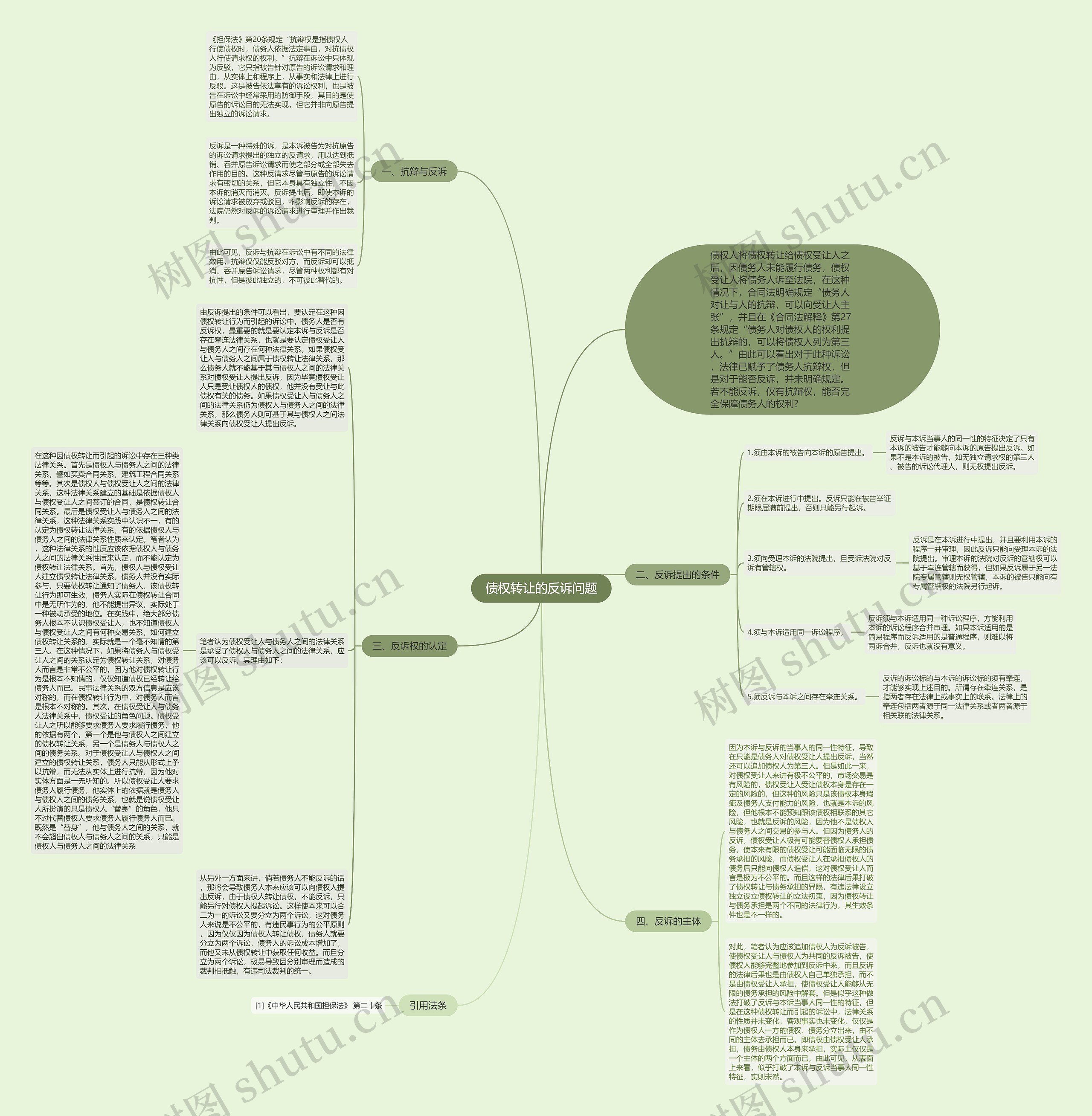 债权转让的反诉问题思维导图