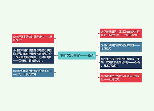 中药饮片鉴定——断面