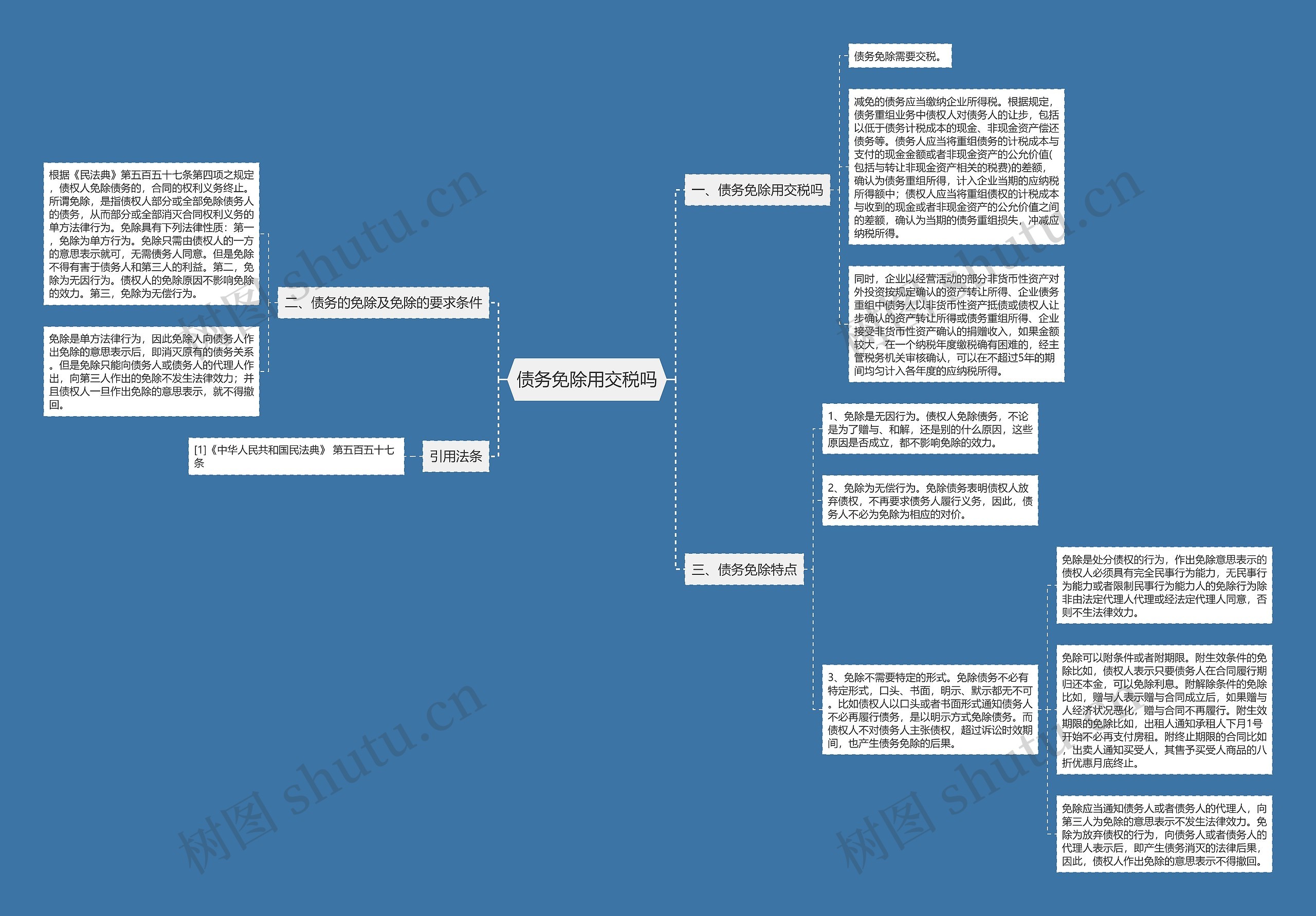 债务免除用交税吗思维导图