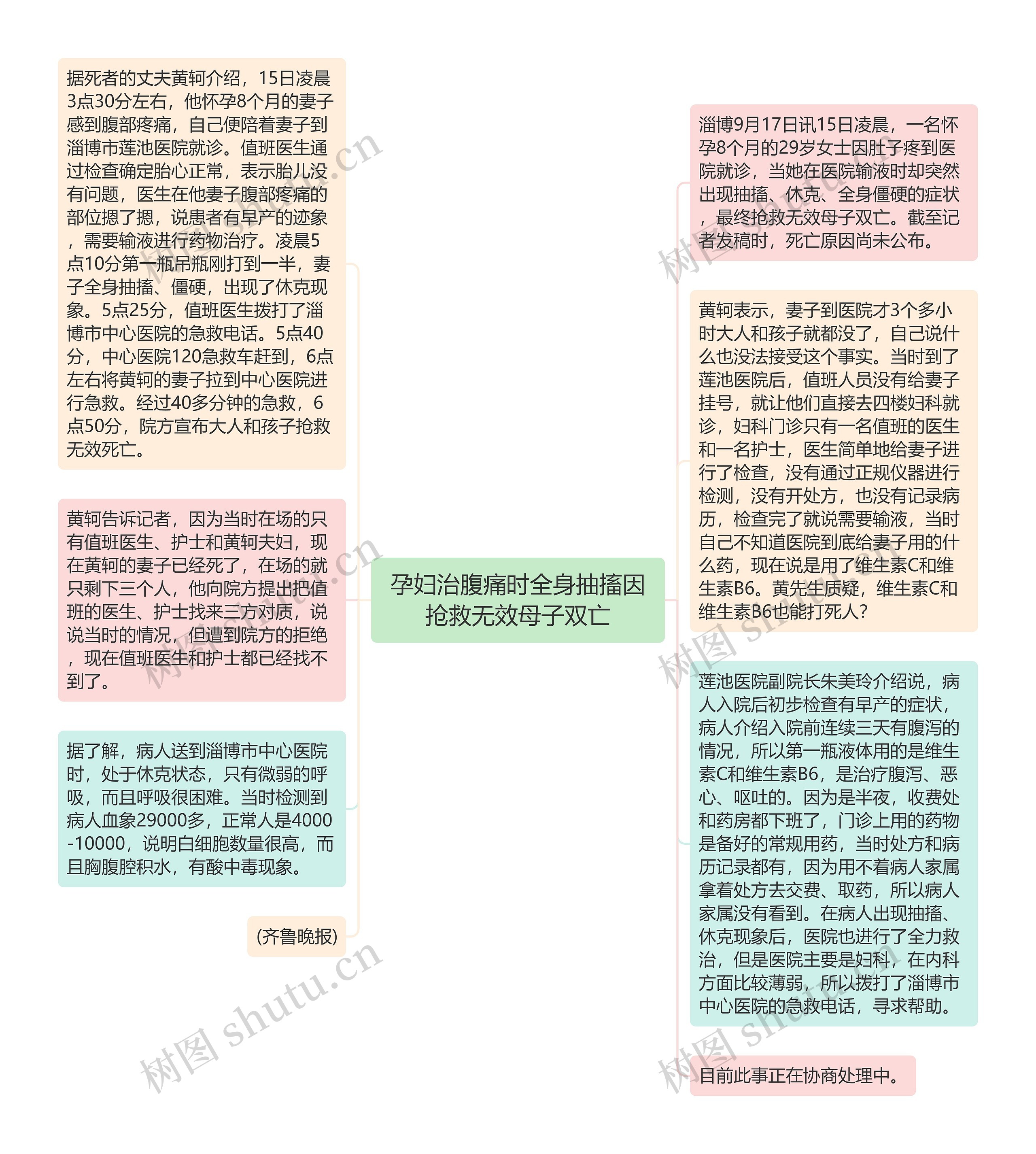 孕妇治腹痛时全身抽搐因抢救无效母子双亡思维导图